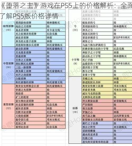 《堕落之主》游戏在PS5上的价格解析：全面了解PS5版价格详情