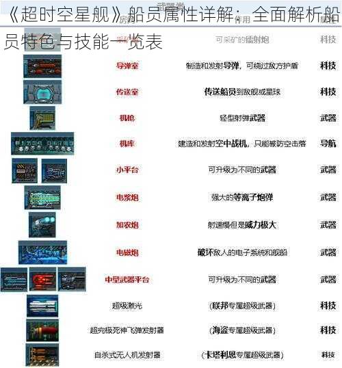 《超时空星舰》船员属性详解：全面解析船员特色与技能一览表