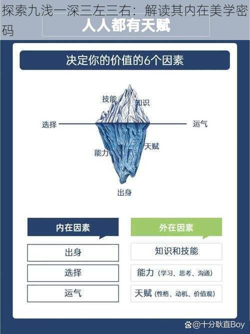 探索九浅一深三左三右：解读其内在美学密码