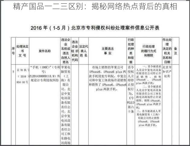 精产国品一二三区别：揭秘网络热点背后的真相