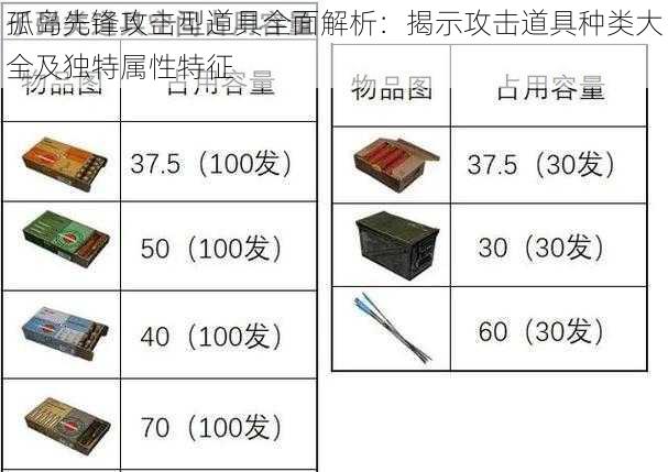 孤岛先锋攻击型道具全面解析：揭示攻击道具种类大全及独特属性特征