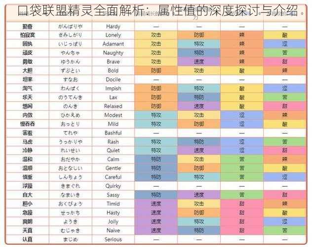 口袋联盟精灵全面解析：属性值的深度探讨与介绍