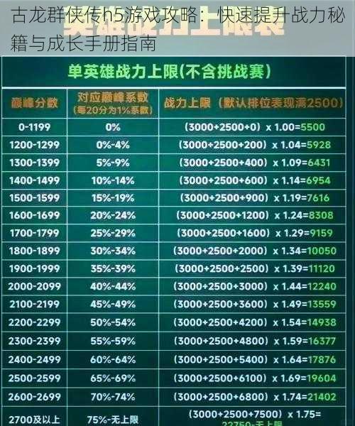 古龙群侠传h5游戏攻略：快速提升战力秘籍与成长手册指南