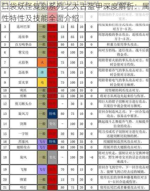 口袋妖怪复刻系列之太古盔甲深度解析：属性特性及技能全面介绍