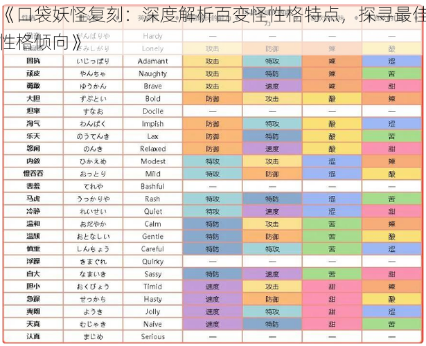 《口袋妖怪复刻：深度解析百变怪性格特点，探寻最佳性格倾向》