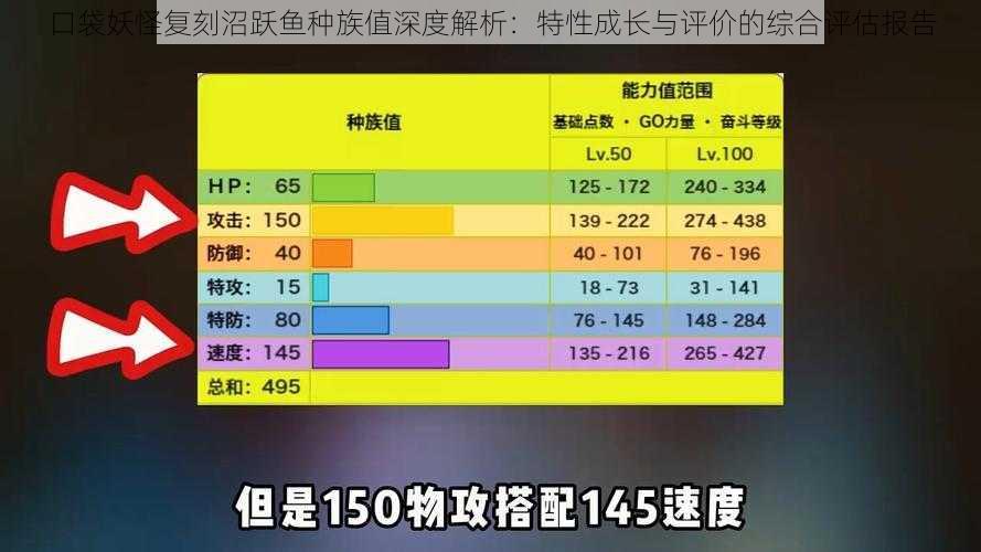 口袋妖怪复刻沼跃鱼种族值深度解析：特性成长与评价的综合评估报告