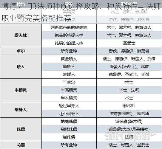 博德之门3法师种族选择攻略：种族特性与法师职业的完美搭配推荐