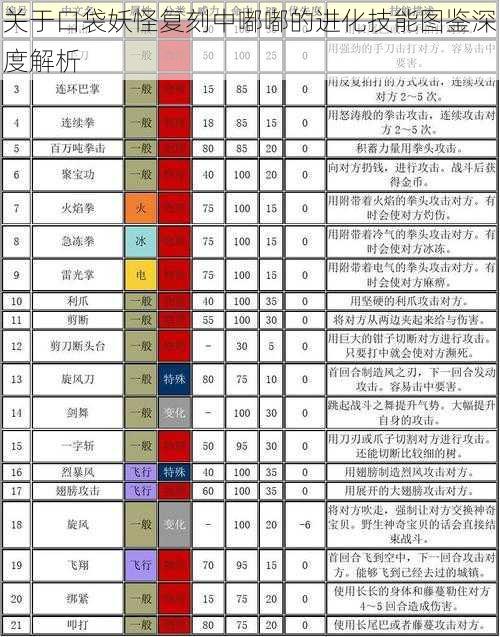 关于口袋妖怪复刻中嘟嘟的进化技能图鉴深度解析