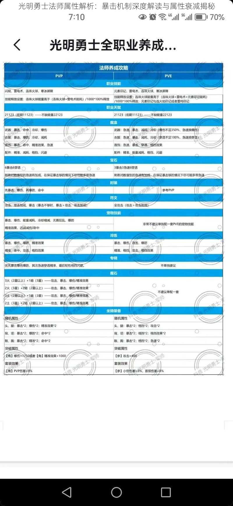 光明勇士法师属性解析：暴击机制深度解读与属性衰减揭秘