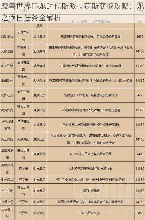 魔兽世界巨龙时代斯派拉苟斯获取攻略：龙之假日任务全解析