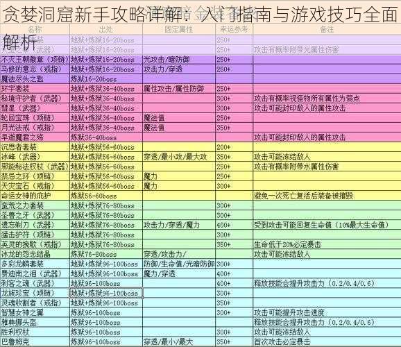 贪婪洞窟新手攻略详解：入门指南与游戏技巧全面解析