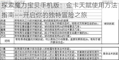 探索魔力宝贝手机版：金卡天赋使用方法指南——开启你的独特冒险之旅