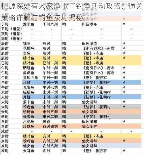 桃源深处有人家渔歌子钓鱼活动攻略：通关策略详解与钓鱼技巧揭秘