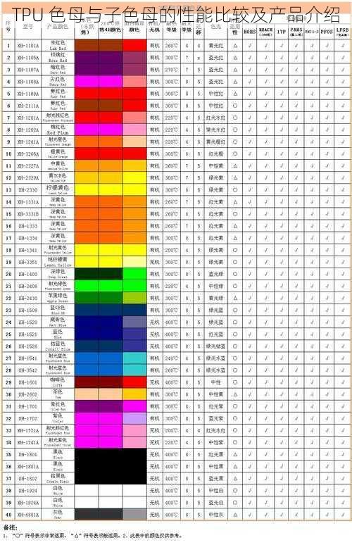 TPU 色母与子色母的性能比较及产品介绍