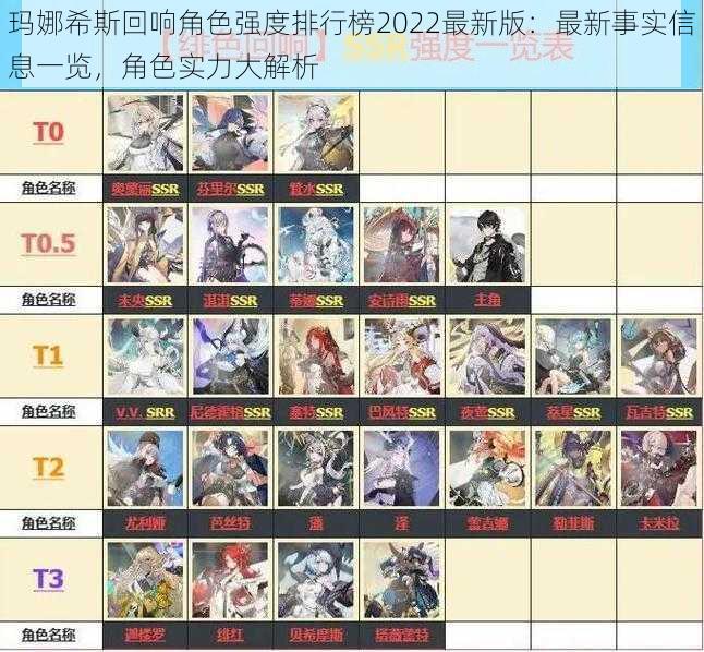 玛娜希斯回响角色强度排行榜2022最新版：最新事实信息一览，角色实力大解析