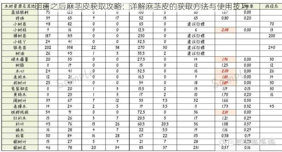 明日之后麻茎皮获取攻略：详解麻茎皮的获取方法与使用技巧