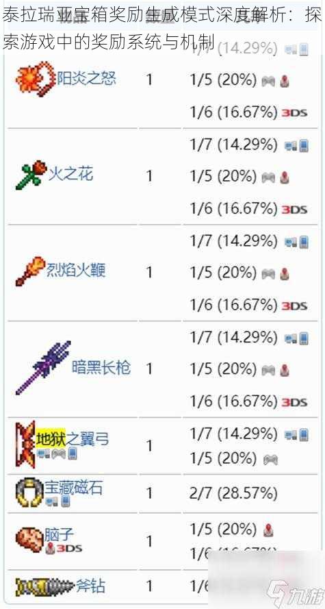 泰拉瑞亚宝箱奖励生成模式深度解析：探索游戏中的奖励系统与机制