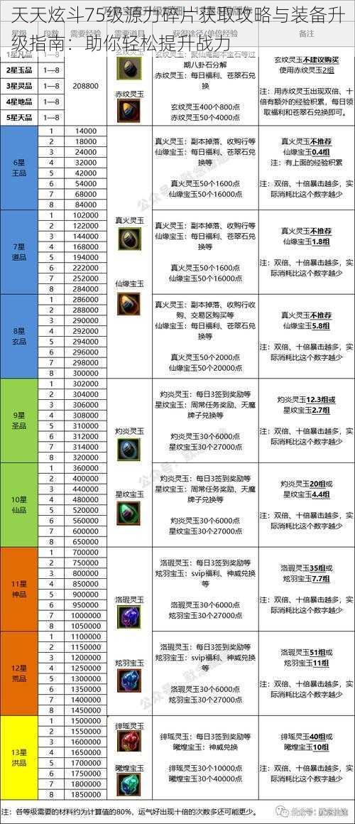 天天炫斗75级源力碎片获取攻略与装备升级指南：助你轻松提升战力