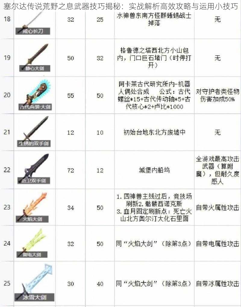 塞尔达传说荒野之息武器技巧揭秘：实战解析高效攻略与运用小技巧