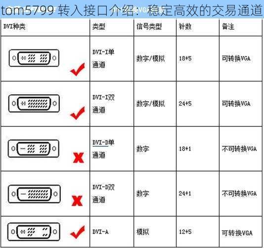 tom5799 转入接口介绍：稳定高效的交易通道