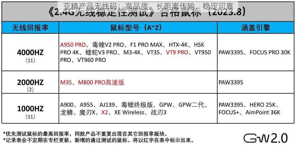 亚精产品无线码：高品质，长距离传输，稳定可靠