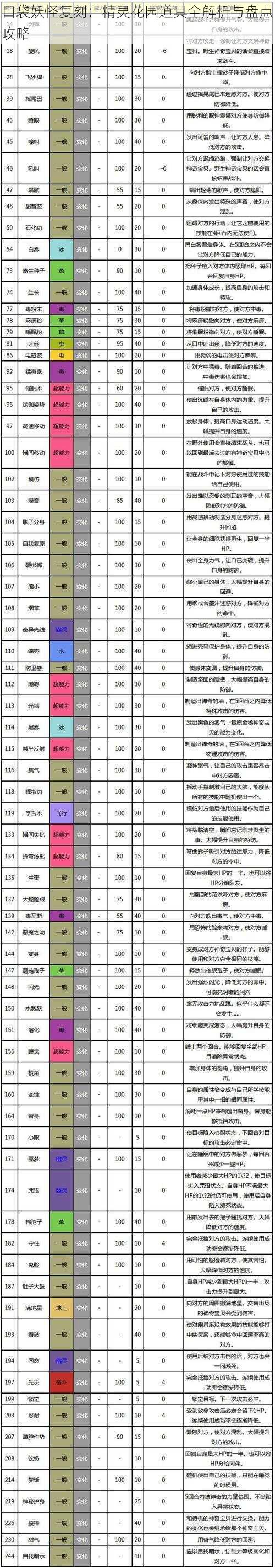 口袋妖怪复刻：精灵花园道具全解析与盘点攻略