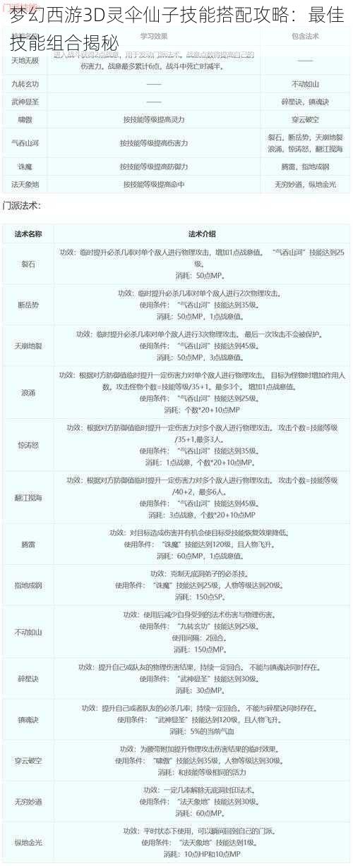 梦幻西游3D灵伞仙子技能搭配攻略：最佳技能组合揭秘