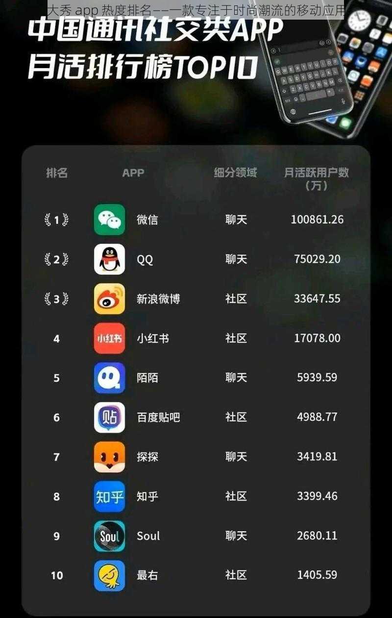 大秀 app 热度排名——一款专注于时尚潮流的移动应用