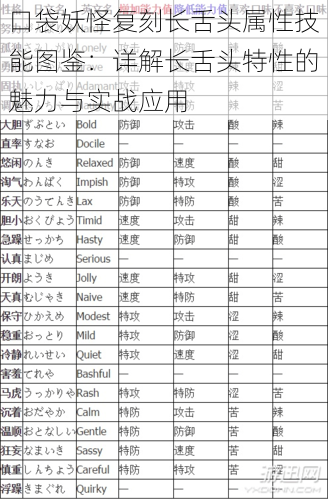 口袋妖怪复刻长舌头属性技能图鉴：详解长舌头特性的魅力与实战应用