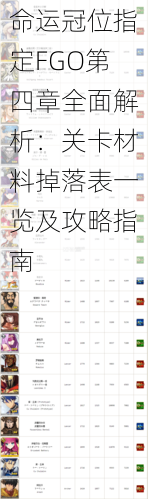命运冠位指定FGO第四章全面解析：关卡材料掉落表一览及攻略指南