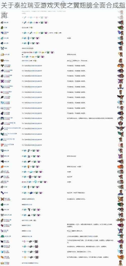 关于泰拉瑞亚游戏天使之翼翅膀全面合成指南