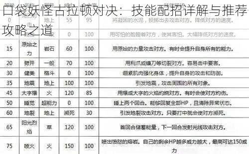 口袋妖怪古拉顿对决：技能配招详解与推荐攻略之道