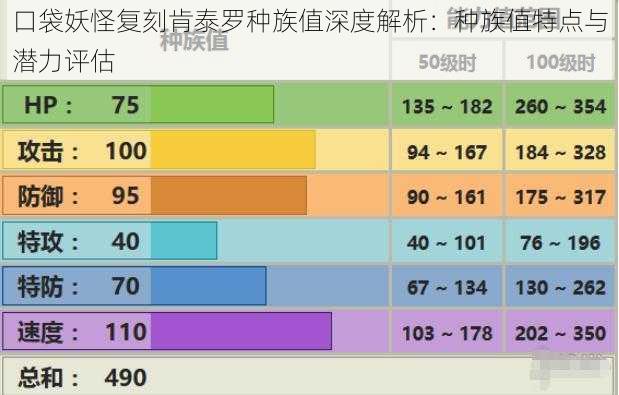 口袋妖怪复刻肯泰罗种族值深度解析：种族值特点与潜力评估