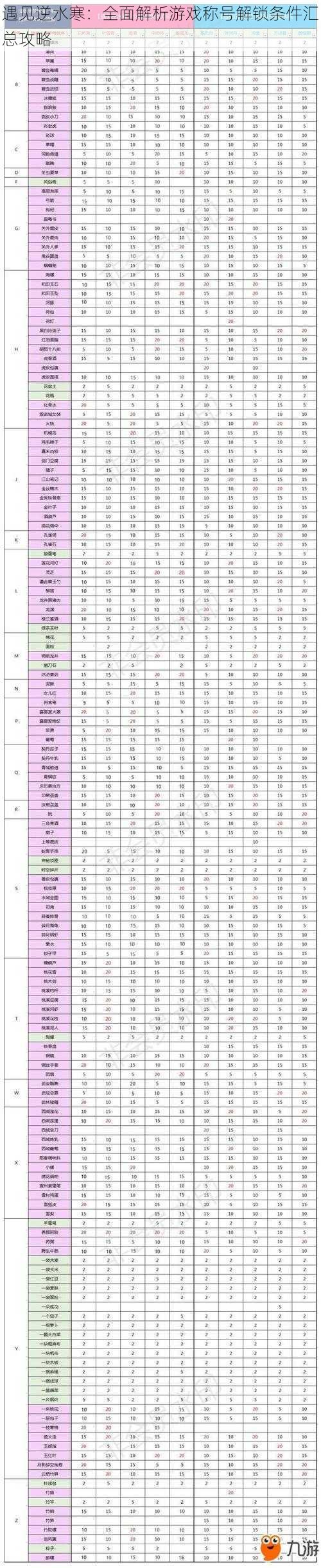 遇见逆水寒：全面解析游戏称号解锁条件汇总攻略