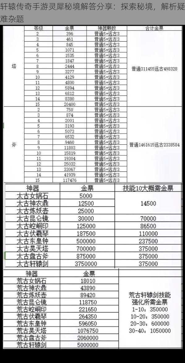 轩辕传奇手游灵犀秘境解答分享：探索秘境，解析疑难杂题