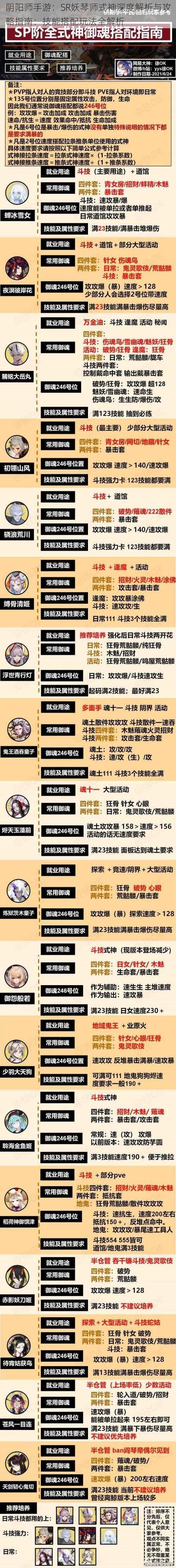 阴阳师手游：SR妖琴师式神深度解析与攻略指南：技能搭配玩法全解析