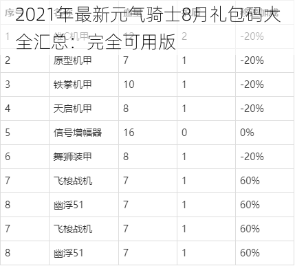 2021年最新元气骑士8月礼包码大全汇总：完全可用版