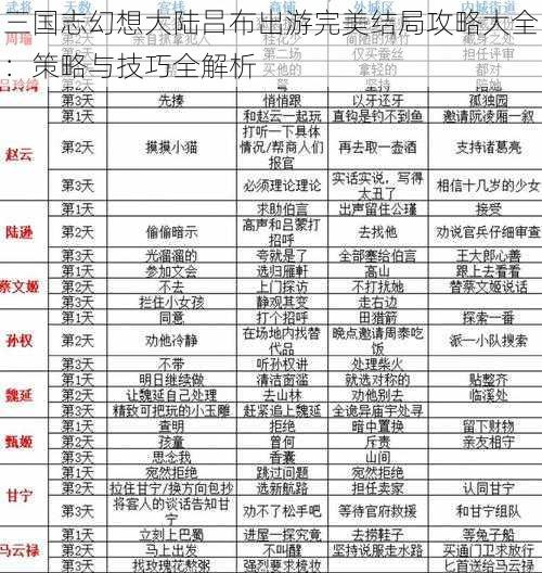 三国志幻想大陆吕布出游完美结局攻略大全：策略与技巧全解析