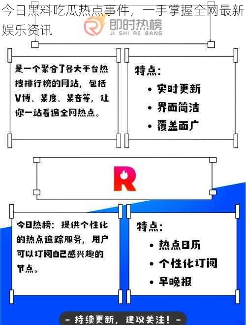 今日黑料吃瓜热点事件，一手掌握全网最新娱乐资讯