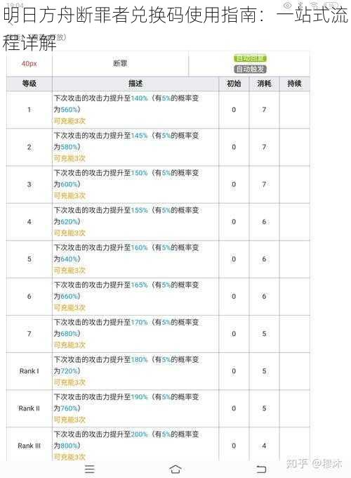 明日方舟断罪者兑换码使用指南：一站式流程详解