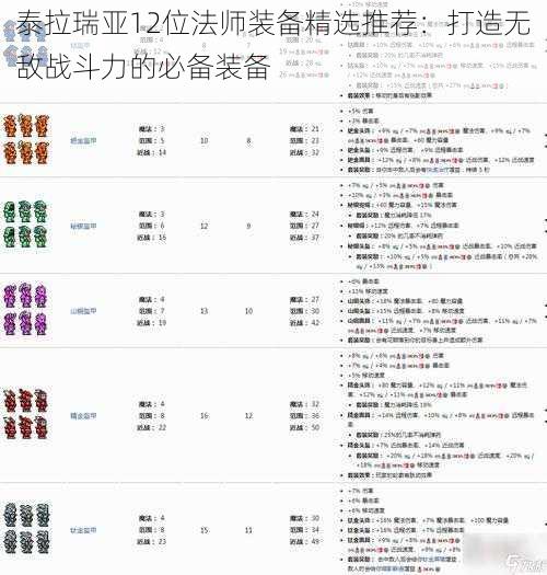 泰拉瑞亚12位法师装备精选推荐：打造无敌战斗力的必备装备