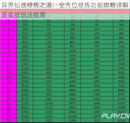 异界仙战修炼之道：全方位修炼功能攻略详解及实战玩法指南