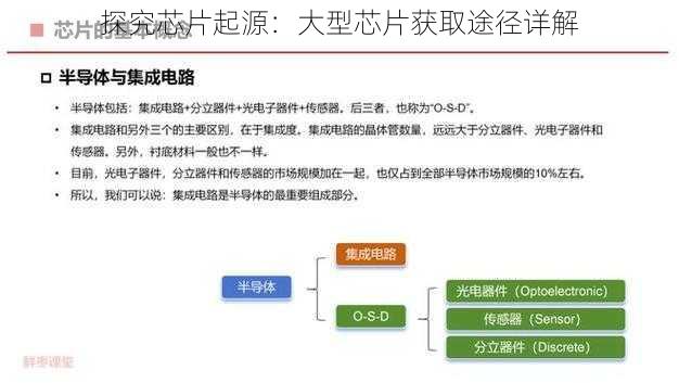 探究芯片起源：大型芯片获取途径详解