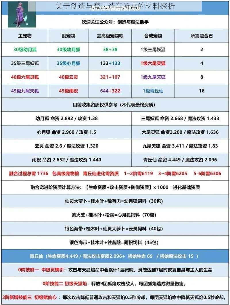 关于创造与魔法造车所需的材料探析