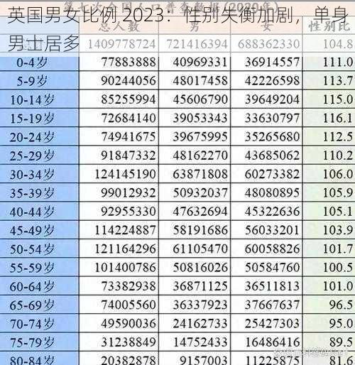 英国男女比例 2023：性别失衡加剧，单身男士居多