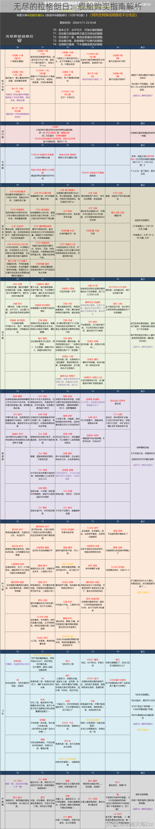 无尽的拉格朗日：舰船购买指南解析