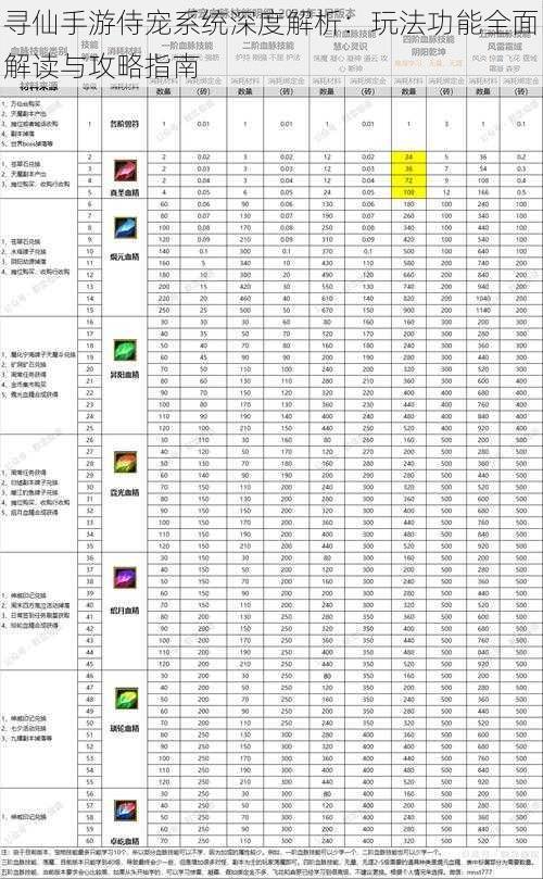 寻仙手游侍宠系统深度解析：玩法功能全面解读与攻略指南