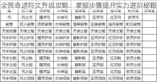 全民奇迹符文升级攻略：掌握步骤提升实力进阶秘籍