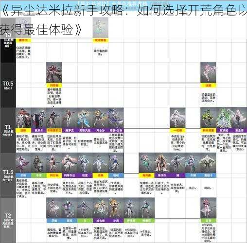 《异尘达米拉新手攻略：如何选择开荒角色以获得最佳体验》