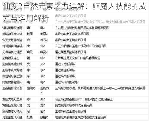 仙变2自然元素之力详解：驱魔人技能的威力与运用解析